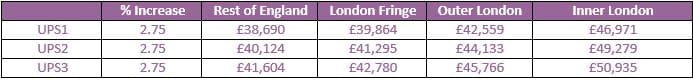 PAY SCALE 2