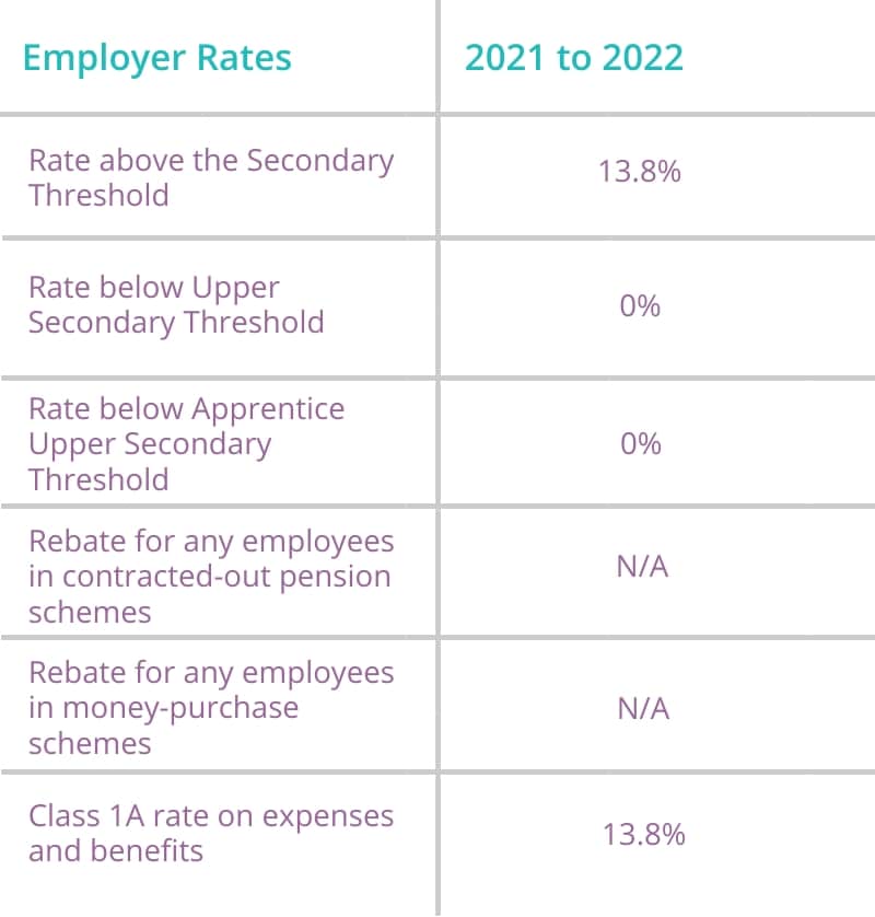 employer rates 2021