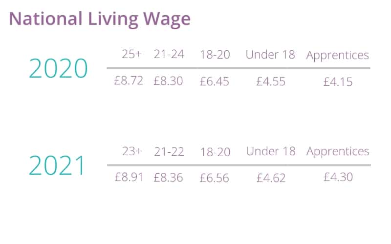 living wage 2021