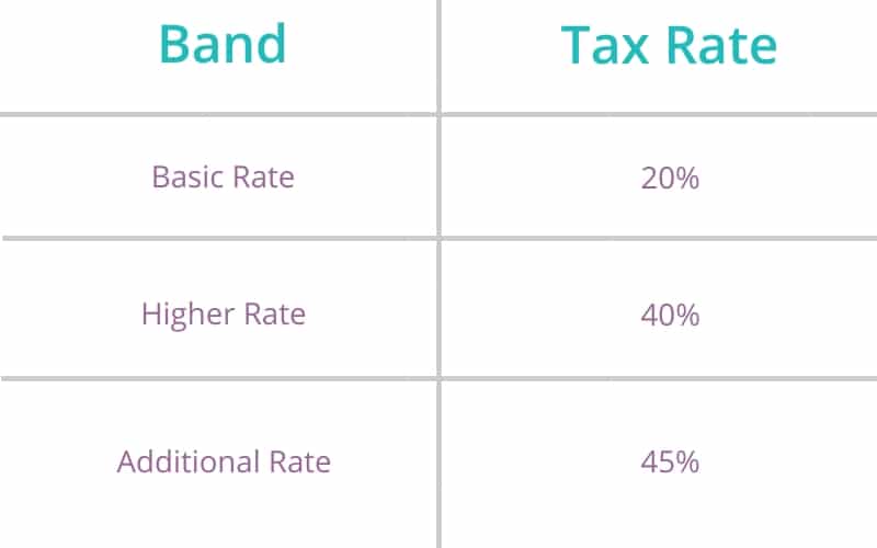 tax bands 2021